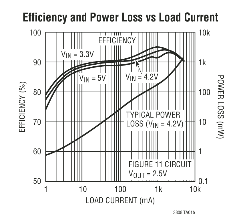 LTC3808Ӧͼ